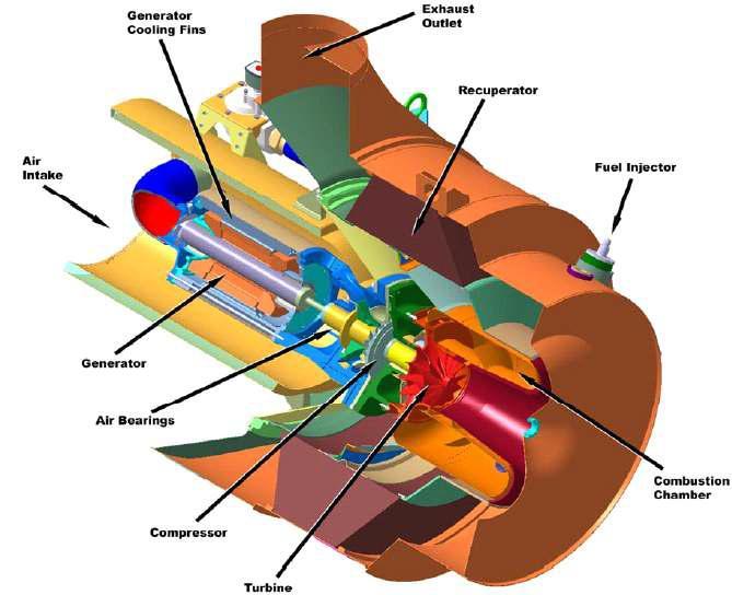 Capstone사 MGT C200 (60000 rpm)의 Layout