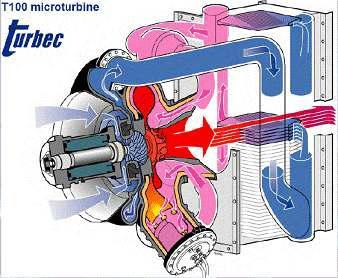 Turbec 사의 MGT T100 (70000 rpm)