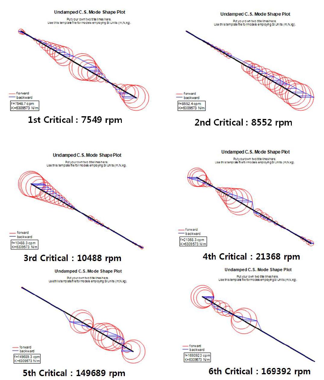 로터-베어링 시스템의 비감쇠 위험속도 및 모드 형상 (1~6차)