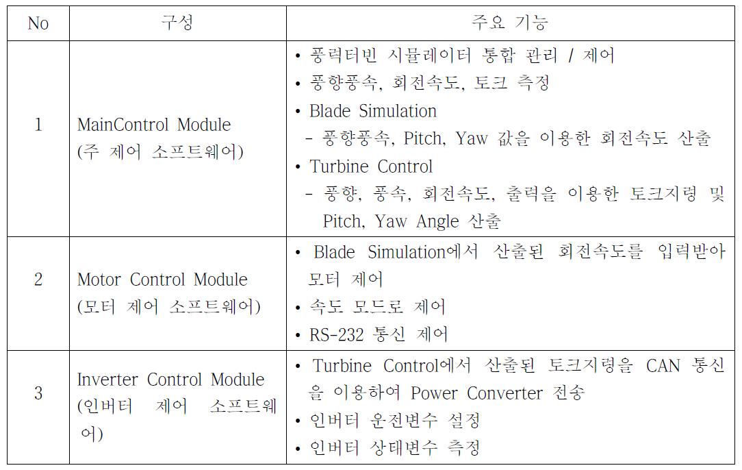 소프트웨어 주요 기능