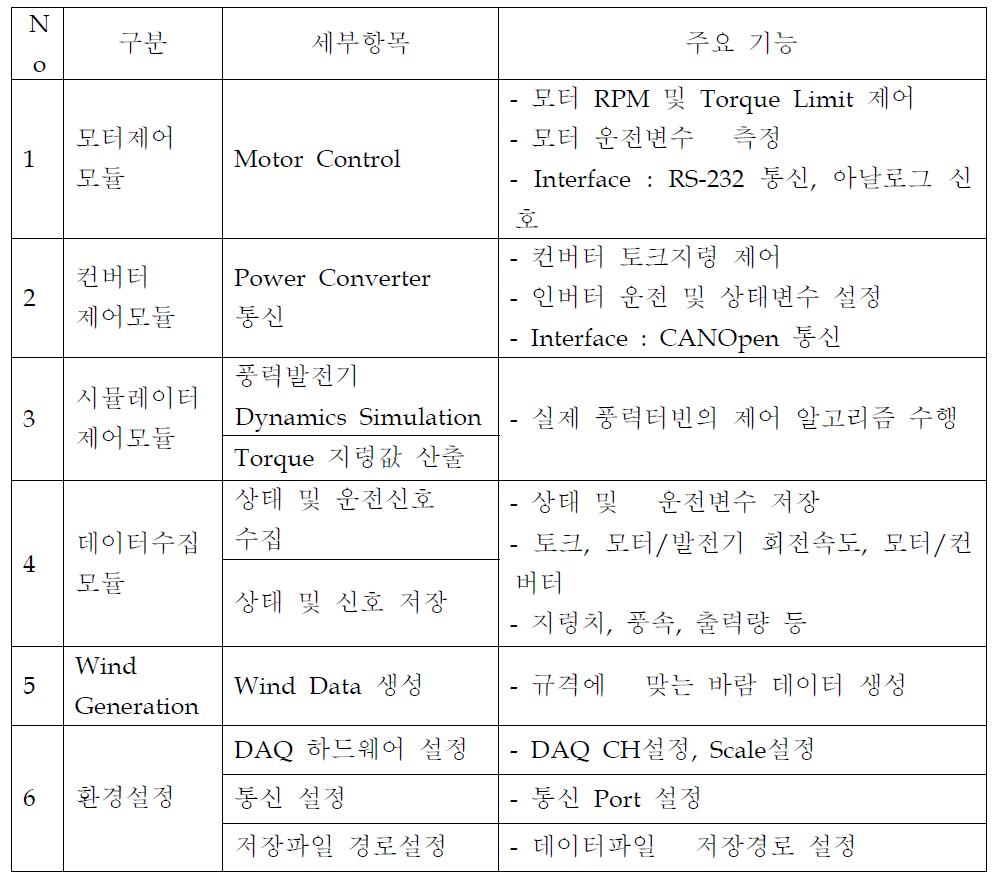 소프트웨어 모듈 상세 기능