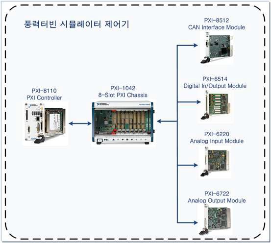 제어 및 계측 장비 구성도