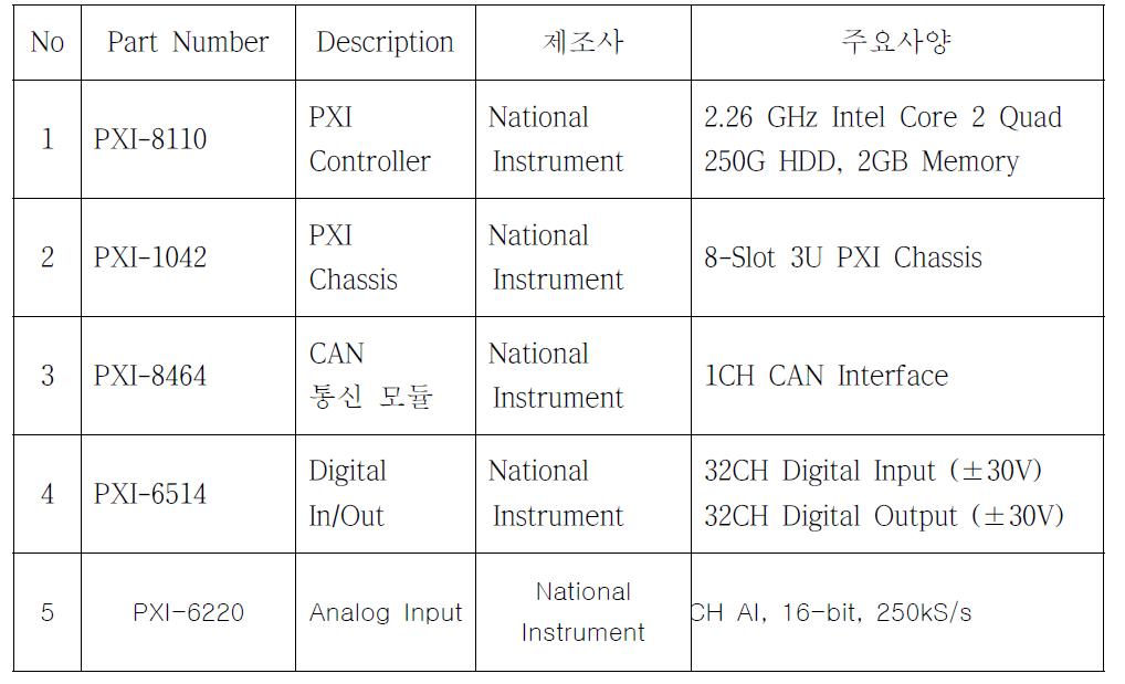 제어 및 계측 장비 사양