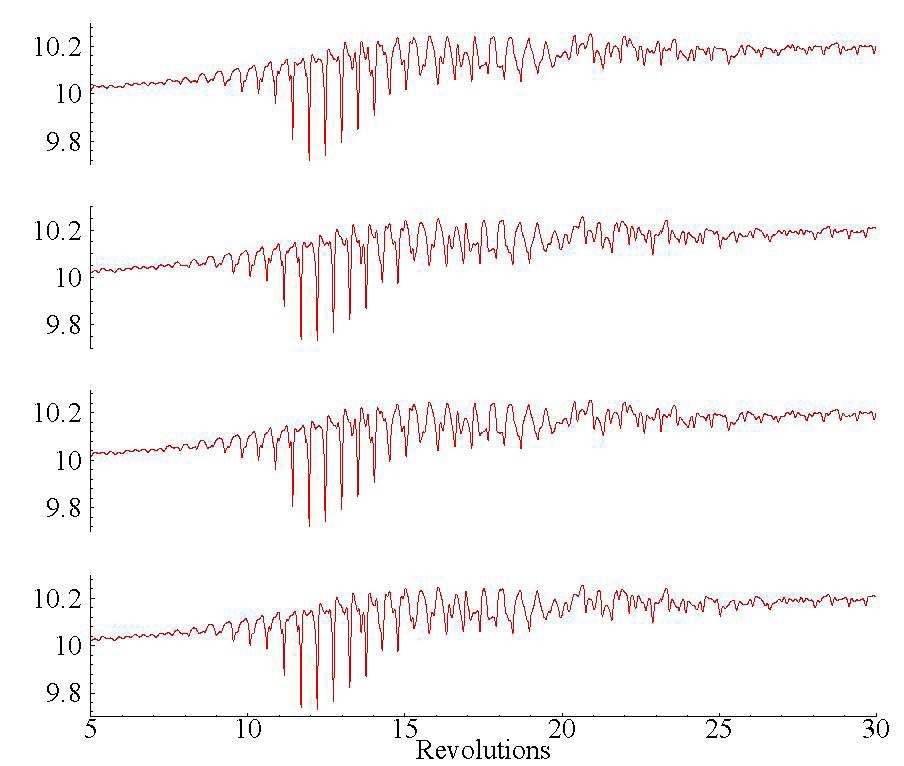 Time history of casing static pressure measured by the numerical sensors