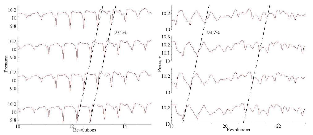 Rotating speed of stall cells with and without inlet distortion