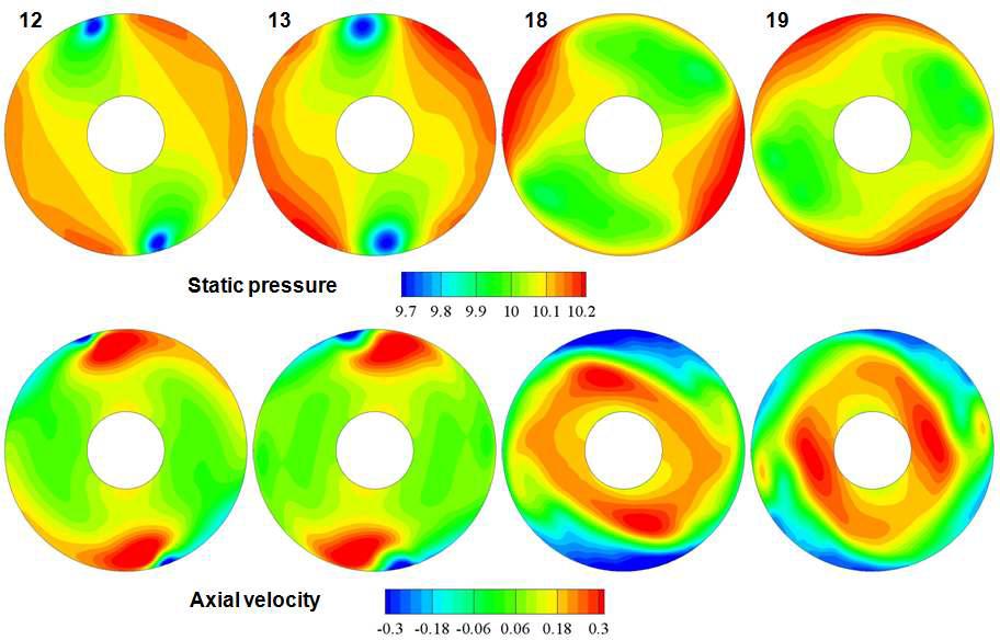 Static pressure and axial velocity distribution at impeller inlet