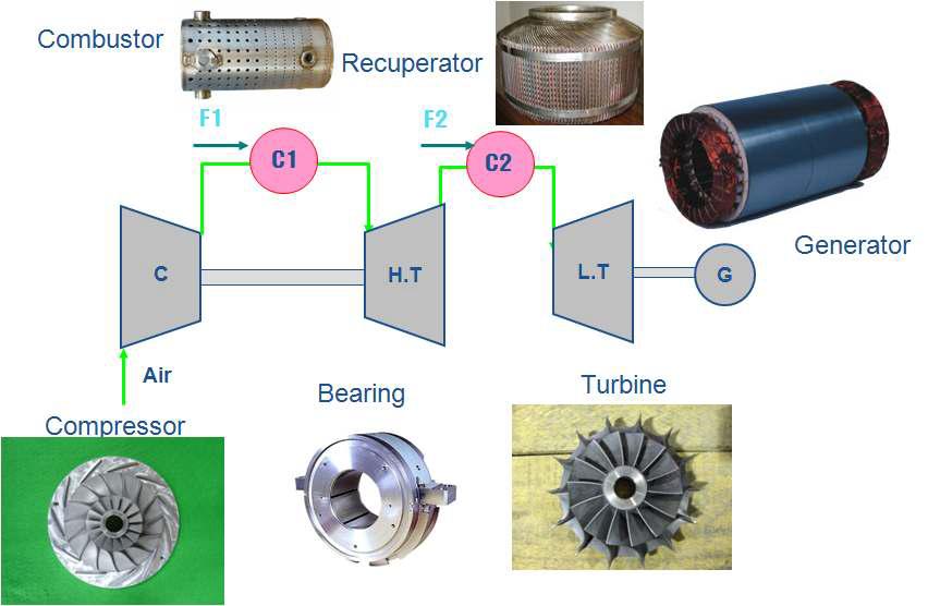 가스터빈 핵심구성품