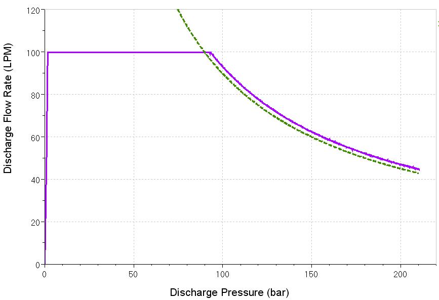 압력 vs 유량 Simulation값