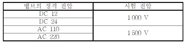 내전압 시험 전압