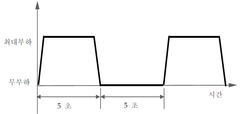 수명시험 방법