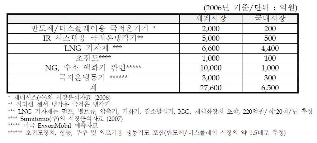 시장분석자료