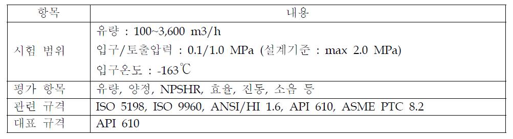 펌스 성능 시험 요건