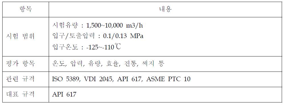 압축기 성능 시험 요건