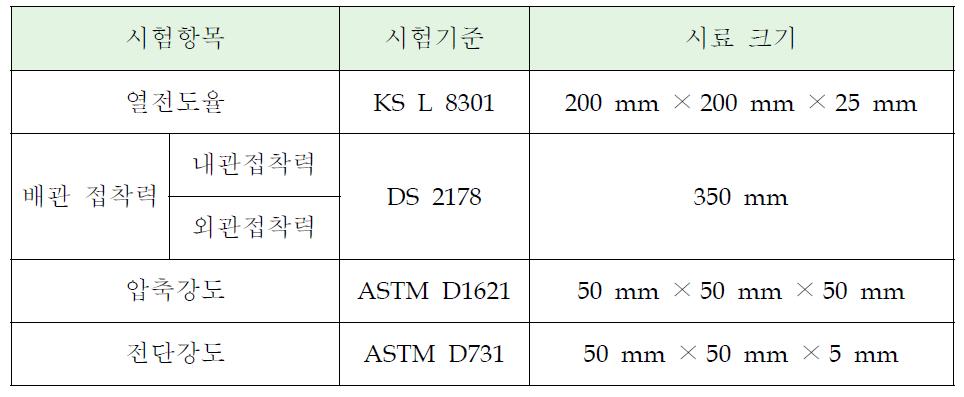 각 시험항목에 따른 시편의 크기