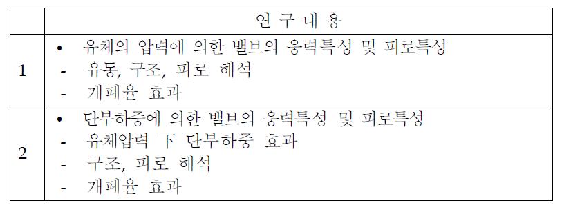 내구성에 대한 연구내용