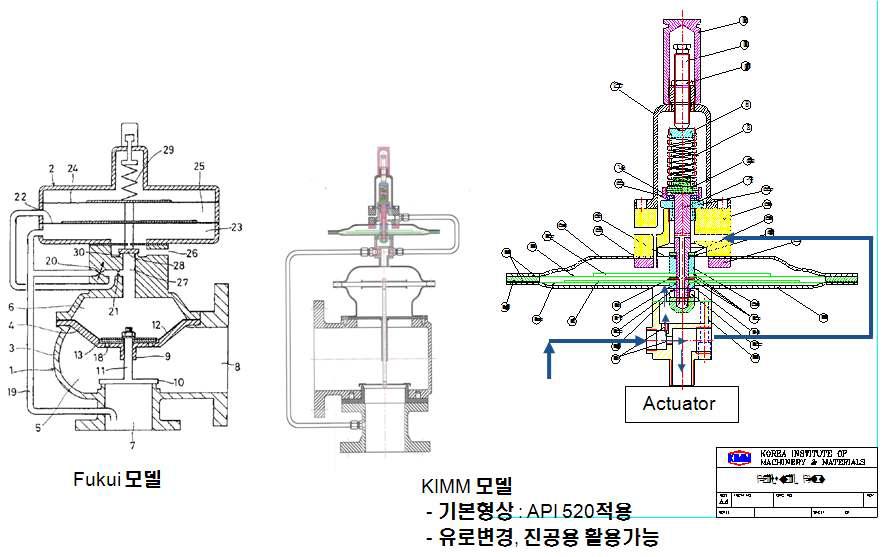 시험용 파일롯 모델