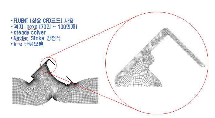 CFD 해석을 위한 격자 (100% open)