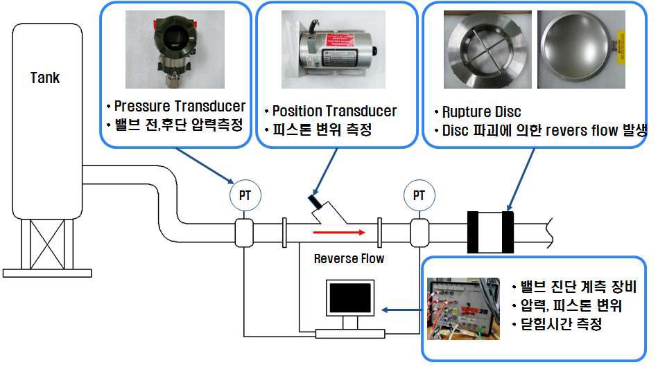 성능실험 장치 구성도