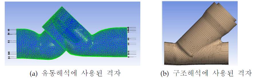 내구성 해석을 위한 유동해석 및 구조해석에 사용된 격자