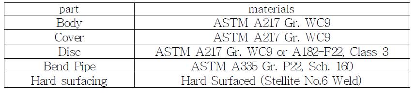 고온 역지밸브의 금속재료의 재질