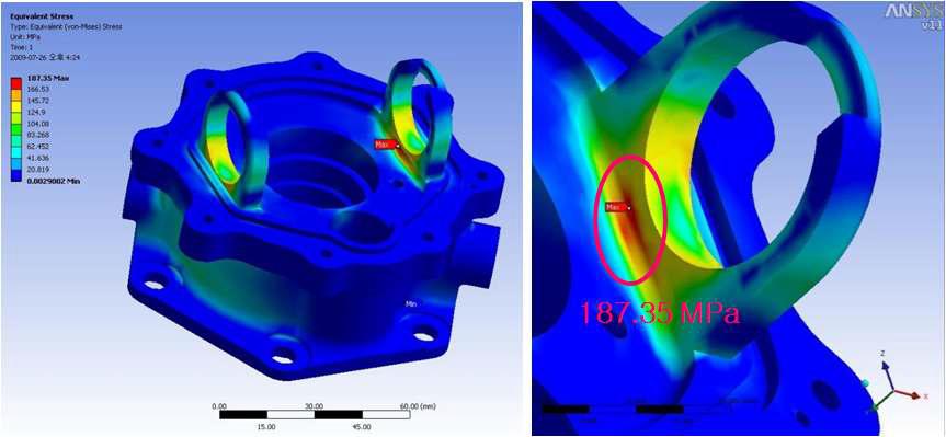 Front Housing의 응력 분포