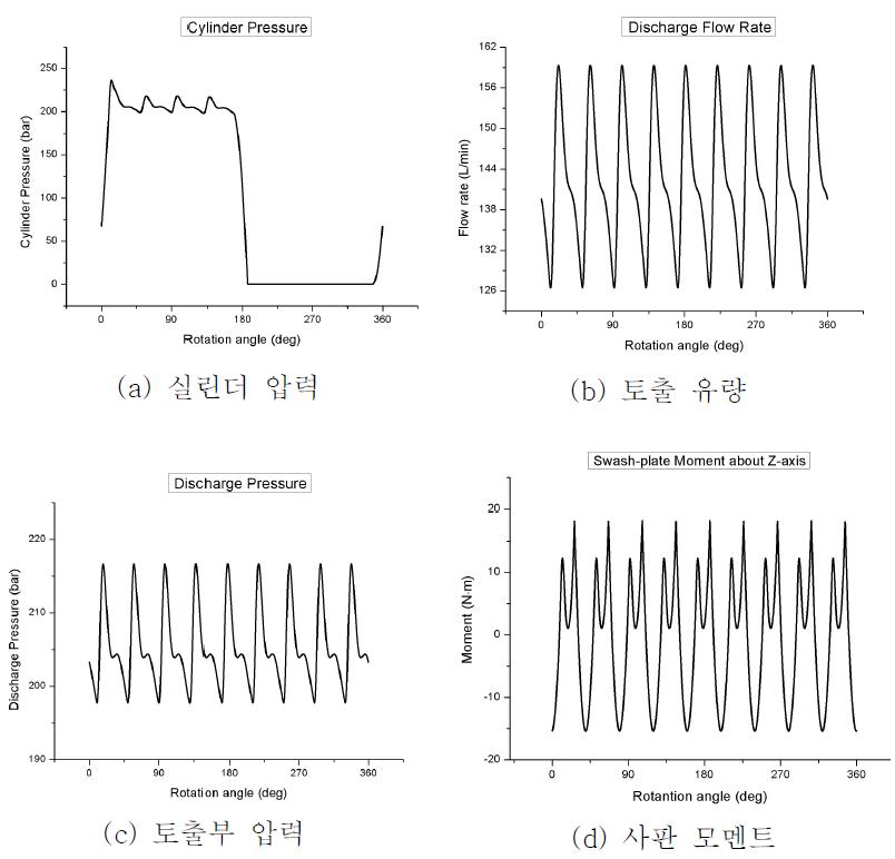 해석툴을 활용한 데이터 산출