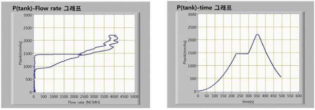 1차 시제품 유량 압력특설 실험결과