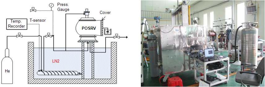 극저온 기밀시험장치 구성 및 실험장치