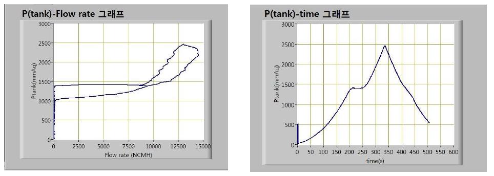 최종 시제품 유량 압력특설 실험결과