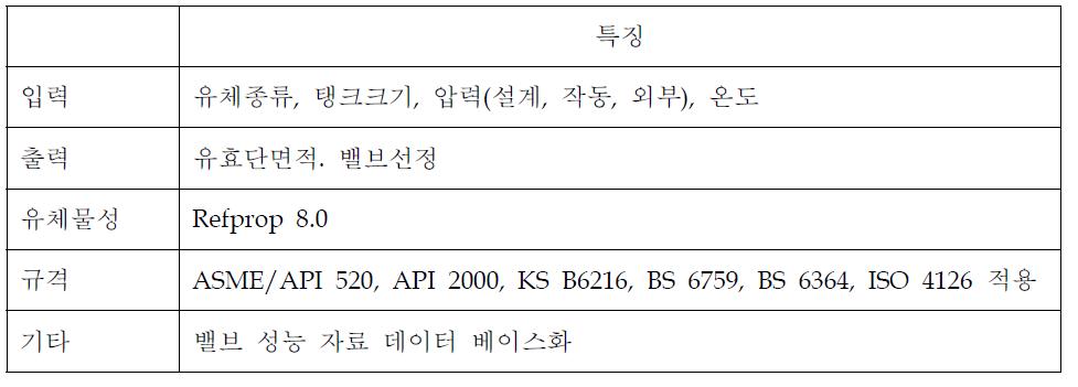 밸브 사이징 프로그램의 특징