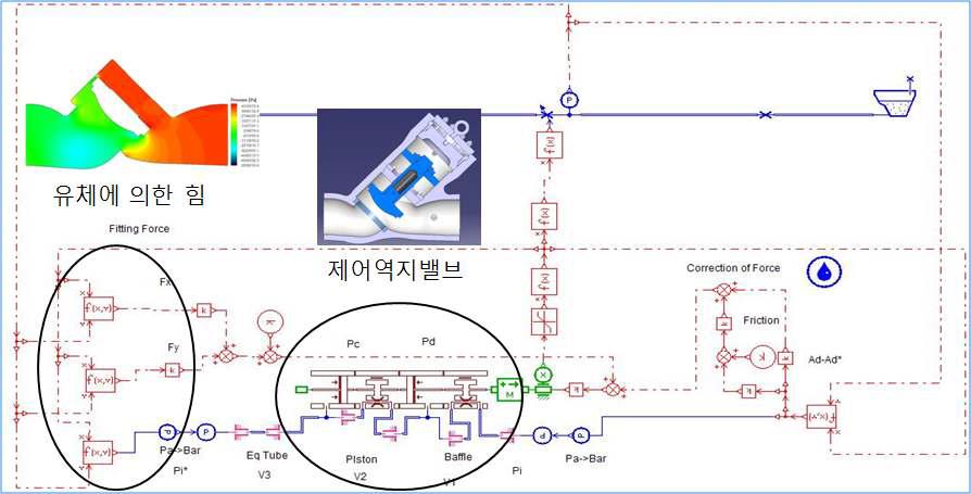 역지밸브의 운동방정식에 대한 모델링