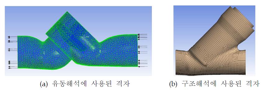 내구성 해석을 위한 유동해석 및 구조해석에 사용된 격자