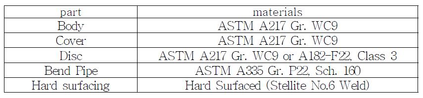 고온 역지밸브의 금속재료의 재질