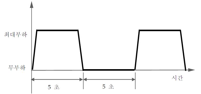 수명시험 방법