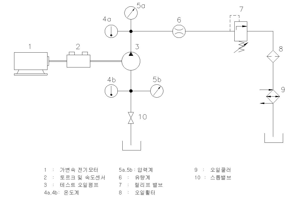 전자제어 유압펌프 시험장비 유압회로도