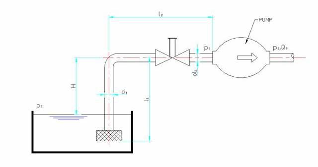 펌프 입구 압력의 계산을 위한 도면