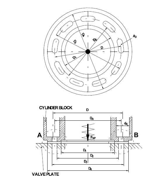 실린더 블록과 밸브 판의 도형
