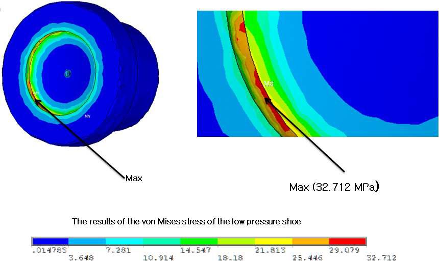피스톤 슈의 구조해석 결과 (저압부)