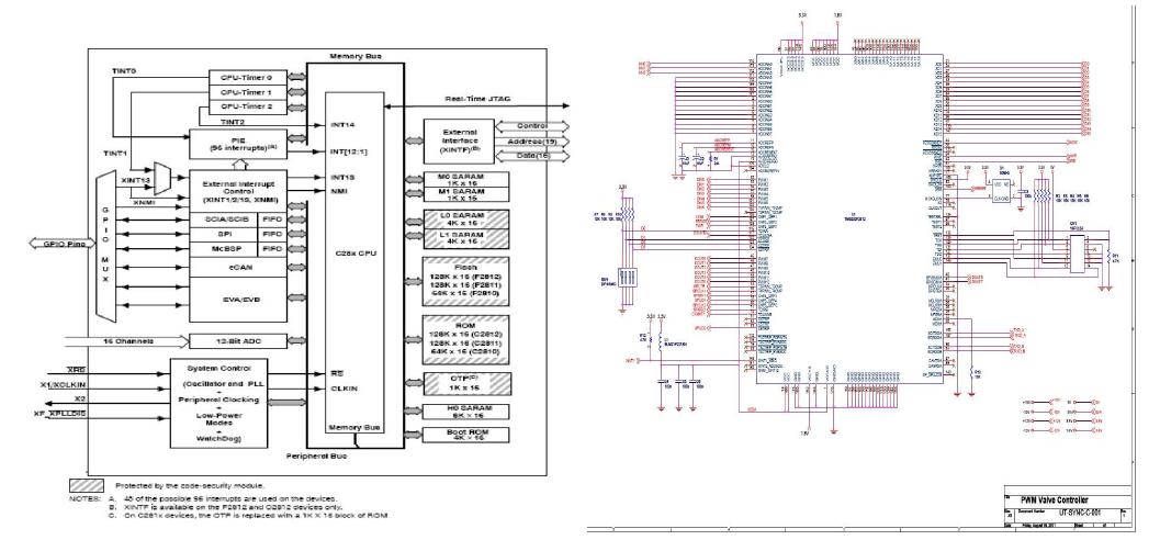 MCU 내부 block diagram 과 주변 인터페이스 회로도