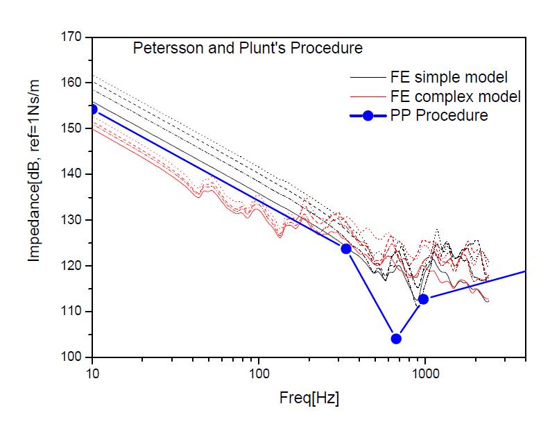 Impedance for vertical mount 1 of the reduction gear