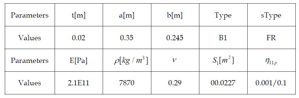 Input parameters for the chiller foundation