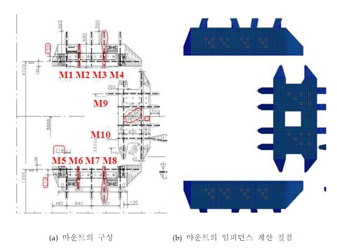 감속기어 마운트의 구성과 가진 위치