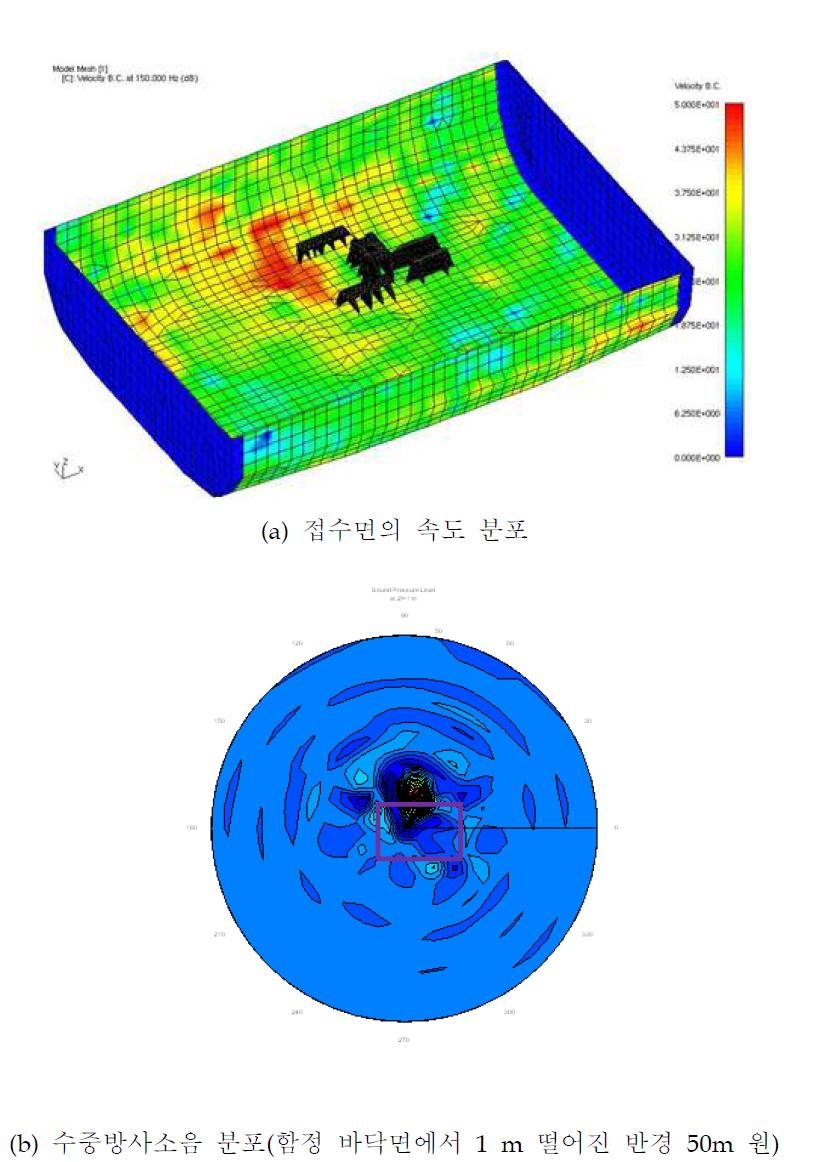 받침대 1번 가진시 150 Hz에서의 수중방사소음 계산 결과