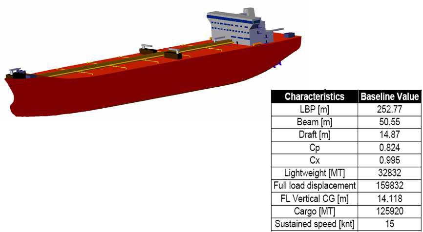 이상화 선박(Auxiliary Oiler(AO) Vessel))