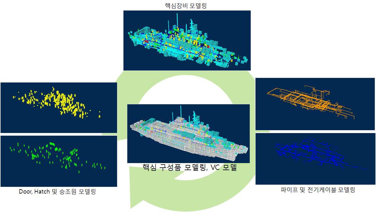 핵심구성품 모델링