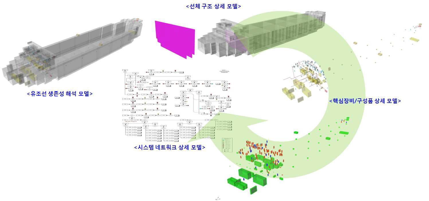 상세 취약성 및 회복성 해석을 위한 유조선 모델링 과정