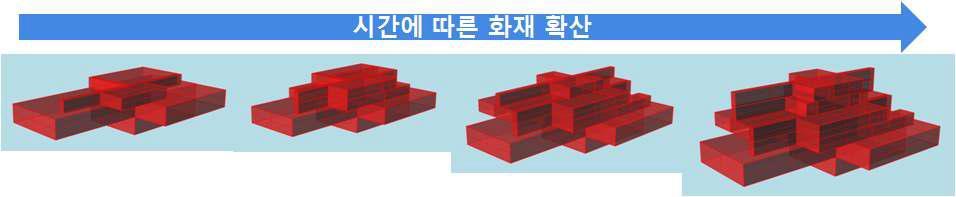 시간에 따른 화재 확산의 예