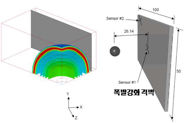 폭발강화격벽 내충격 응답 해석 조건