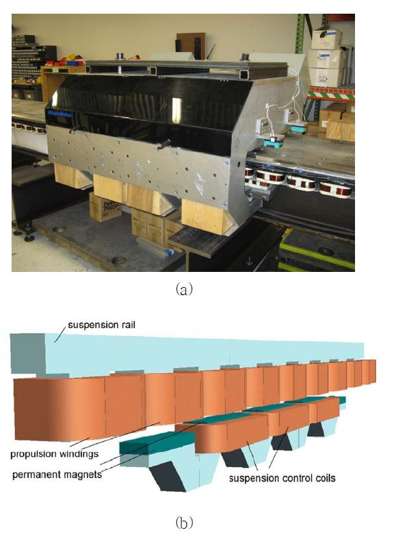 MagneMotion(U.S.)社의 하이브리드형 자기부상열차 시험기