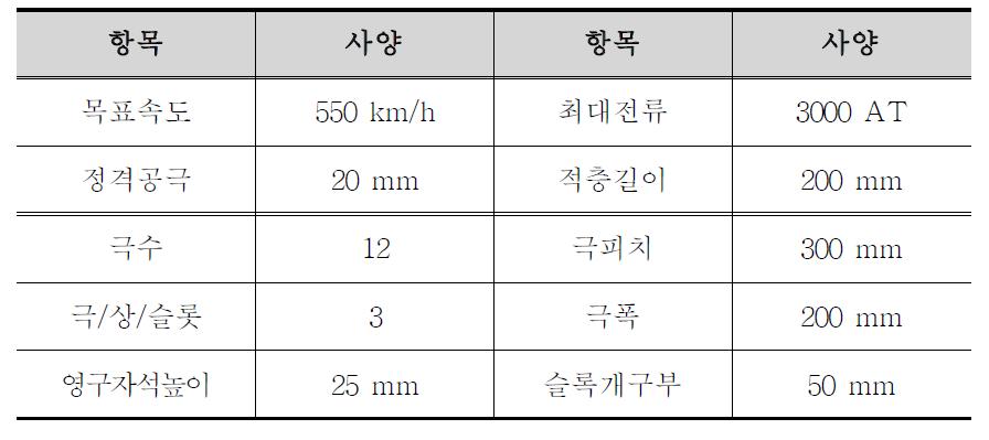 초고속 자기부상열차 설계 사양